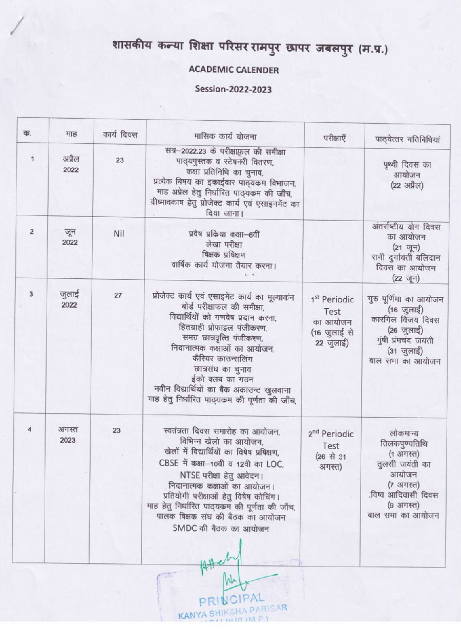 KSP Rampur Jabalpur