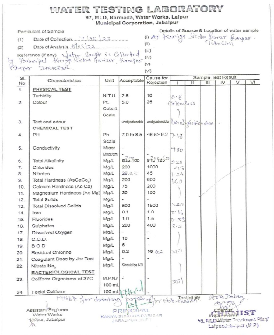 KSP Rampur Jabalpur